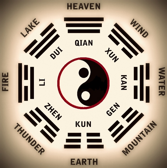 Bagua